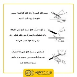 سیم قلع کش گات مدل goot CP-30Y