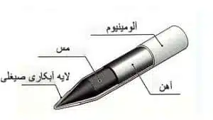 نوک هویه گات اصلی مدل goot R-6B