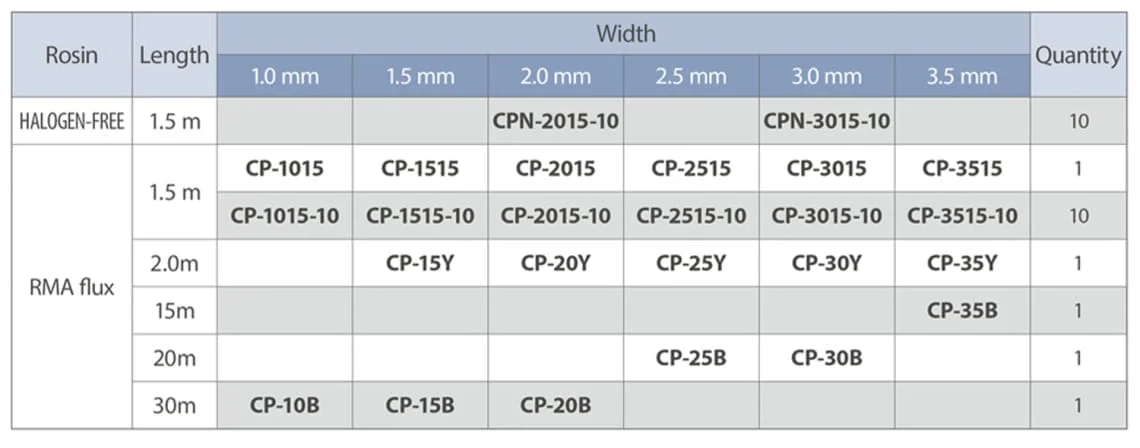 سیم قلع کش گات مدل goot CP-20Y 1 سیم قلع کش گات مدل goot CP-20Y عصرتولز