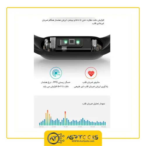 مچ بند هوشمند شیائومی مدل Mi Band 5 Global Version