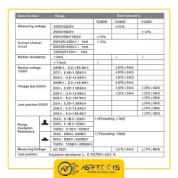 میگر دیجیتال ویکتور مدل +Victor VC-60B-0-Insulation Tester VICTOR VC60B+