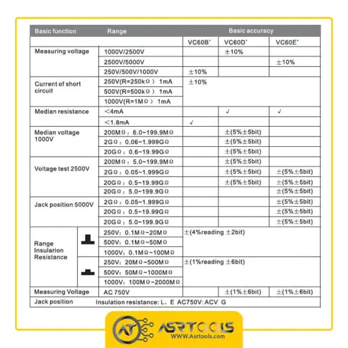 میگر دیجیتال ویکتور مدل +Victor VC-60B-0-Insulation Tester VICTOR VC60B+
