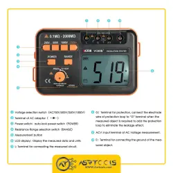 میگر دیجیتال ویکتور مدل +Victor VC-60B-0-Insulation Tester VICTOR VC60B+