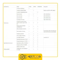 تستر کابل شبکه یونی تی مدل UNI-T UT681C ASRTOOLS