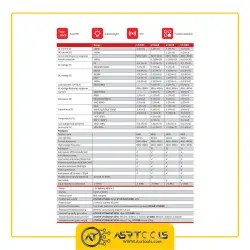 مولتی متر کلمپی یونی تی مدل UNI-T UT207B عصرتولز