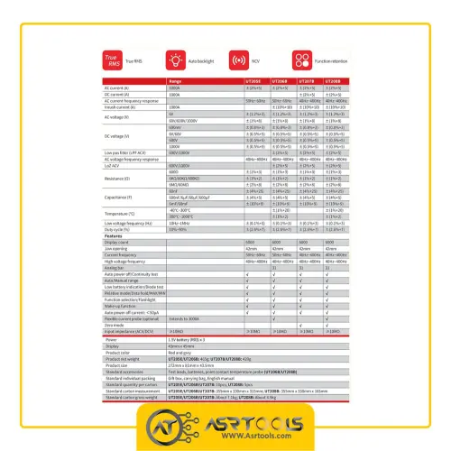 مولتی متر کلمپی یونی تی مدل UNI-T UT207B عصرتولز