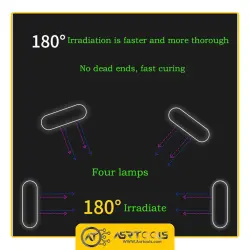 دستگاه UV چهار لامپ مدل MORISE 36W-0-MORISE 36W UV LAMP