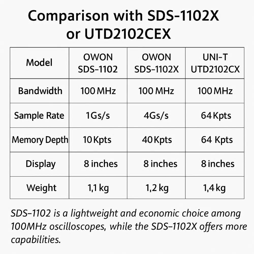 مقایسه با OWON SDS-1102X یا UNI-T UTD2102CEX