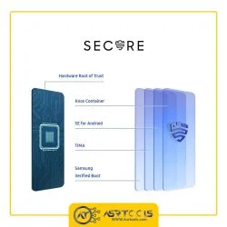 گوشی موبایل سامسونگ مدل Samsung Galaxy A71 SM-A715F/DS دو سیم‌کارت ظرفیت 128 گیگابایت و رم 8 گیگابایت asrtools