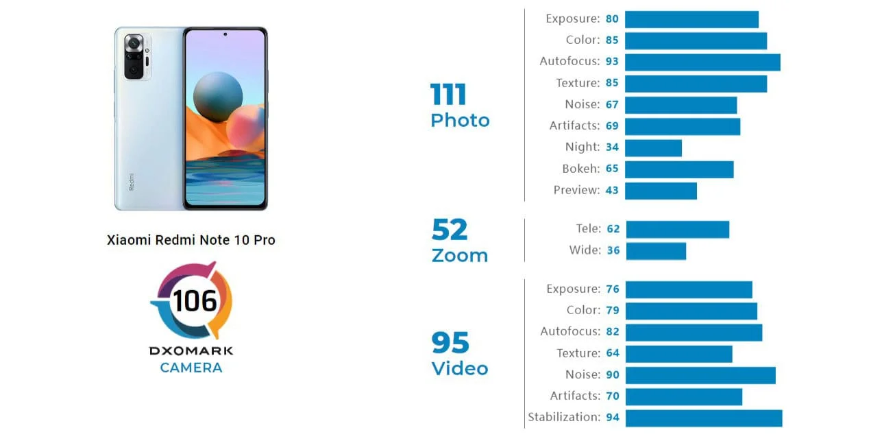 گوشی موبایل شیائومی مدل Redmi Note 10 pro دو سیم کارت ظرفیت 64 گیگابایت و رم 6 گیگابایت 3 دوربین گوشی موبایل شیائومی مدل Redmi Note 10 pro دو سیم کارت ظرفیت 64 گیگابایت و رم 6 گیگابایت ASRTOOLS