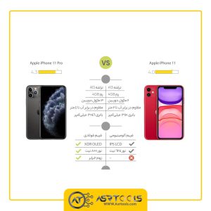 گوشی موبایل اپل مدل Apple iPhone 11 A2223 دو سیم کارت ظرفیت 128 گیگابایت و رم 4 گیگابایت asrtrools
