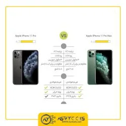 گوشی موبایل اپل مدل Apple iPhone 11 Pro Max A2220 دو سیم‌ کارت ظرفیت 256 گیگابایت ASRTOOLS