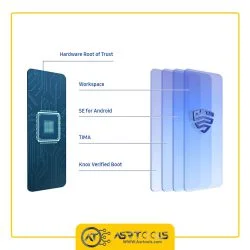 گوشی موبایل سامسونگ مدل Samsung Galaxy A21S SM-A217F/DS ظرفیت 64 گیگابایت و رم 4 گیگابات عصرتولز