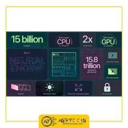 گوشی موبایل اپل مدل Apple iPhone 13 دو سیم‌ کارت ظرفیت 512 گیگابایت asrtools