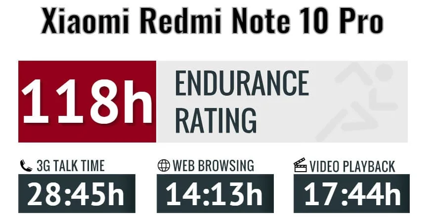 گوشی موبایل شیائومی مدل Redmi Note 10 pro دو سیم کارت ظرفیت 64 گیگابایت و رم 6 گیگابایت 4 گوشی موبایل شیائومی مدل Redmi Note 10 pro دو سیم کارت ظرفیت 64 گیگابایت و رم 6 گیگابایت