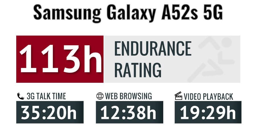 گوشی موبایل سامسونگ مدل Samsung A52s 5G SM-A528B/DS دو سیم‌کارت ظرفیت 256 گیگابایت و رم 8 گیگابایت ASRTOOLS