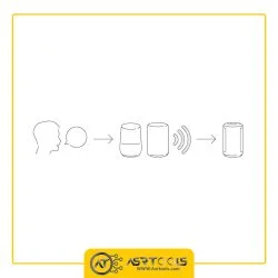 اسپیکر سونی مدل SONY SRS-RA3000 asrtools