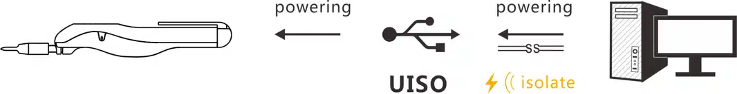 اسیلوسکوپ قلمی اوون مدل OWON RDS-1021 2 اسیلوسکوپ قلمی اوون مدل OWON RDS-1021