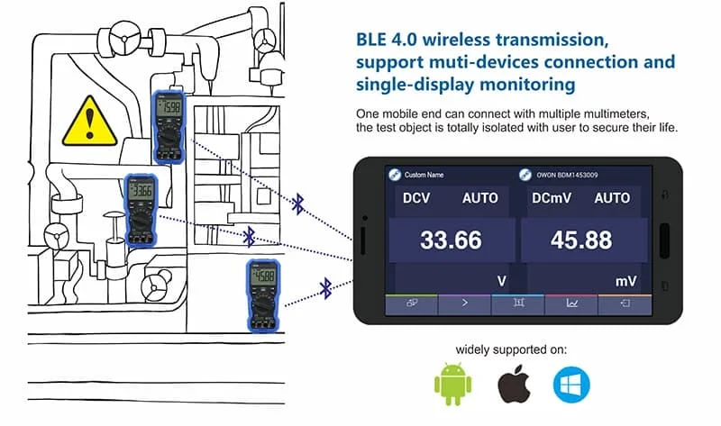 مولتی متر بلوتوث دار و دیتالاگر اوون مدل OWON OW18B 8 مولتی متر بلوتوث دار و دیتالاگر اوون مدل OWON OW18B عصرتولز