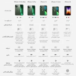 گوشی موبایل اپل مدل Apple iPhone SE 2022 تک سیم کارت ظرفیت 128 گیگابایت و رم 4 گیگابایت ASRTOOLS