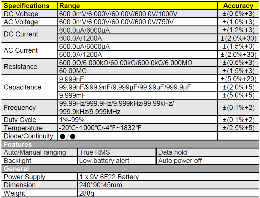 مولتی متر کلمپی دیجیتال زیکو مدل ZICO ZC-2020 1 مولتی متر کلمپی دیجیتال زیکو مدل ZICO ZC-2020-0-AC DC true RMS clamp meter
