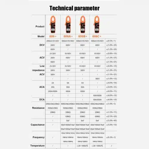 مولتی متر کلمپی ویکتور مدل VICTOR 606B Plus-0-Victor digital clamp meter