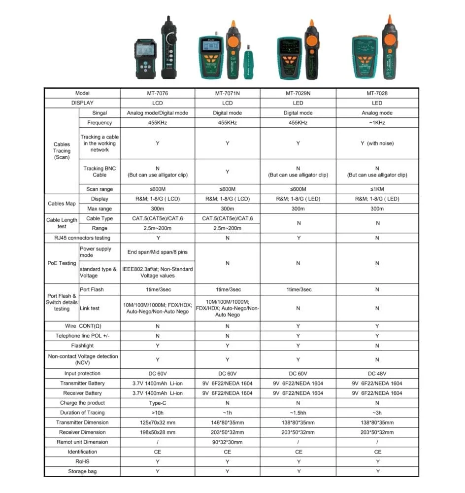 تستر شبکه و زوج یاب پروسکیت مدل ProsKit MT-7071N