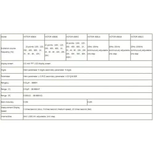 LCR متر دیجیتال رومیزی ویکتور مدل Victor VC-4091B