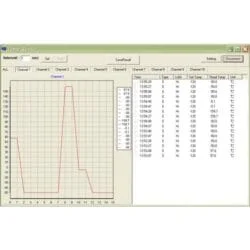 نمایشگر تابلوئی 10 کاناله دما ازدو مدل EZDO ATS-2000 - تصویر 5