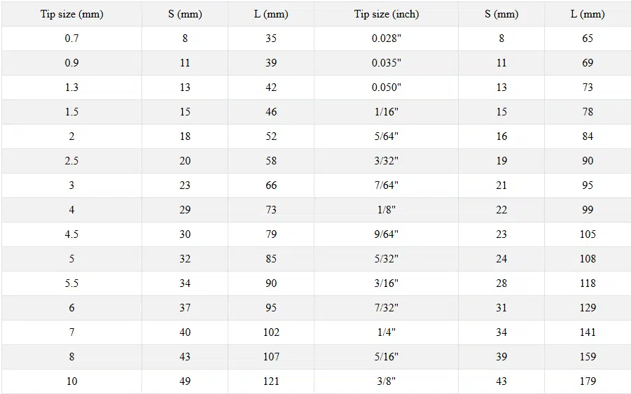 مجموعه 30 عددی آچار آلن پروسکیت مدل Proskit 8PK-027 4 مجموعه 30 عددی آچار آلن پروسکیت مدل Proskit 8PK-027