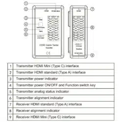 تستر کابل شبکه یونی تی مدل UNI-T UT681 HDMI عصرتولز