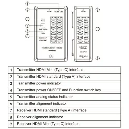 تستر کابل شبکه یونی تی مدل UNI-T UT681 HDMI عصرتولز