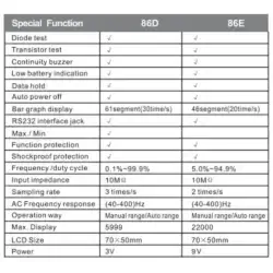 مولتی متر ویکتور مدل Victor VC-86E عصرتولز