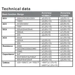 مولتی متر ویکتور مدل Victor 890C Plus 2024 عصرتولز