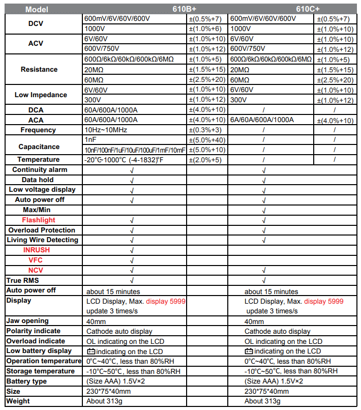 مولتی متر کلمپی ویکتور مدل VICTOR 610C PLUS