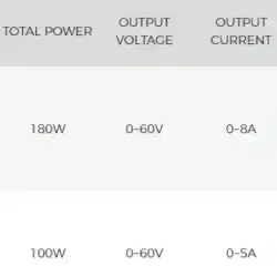 منبع تغذیه یونی تی مدل UNI-T UDP6721 عصرتولز
