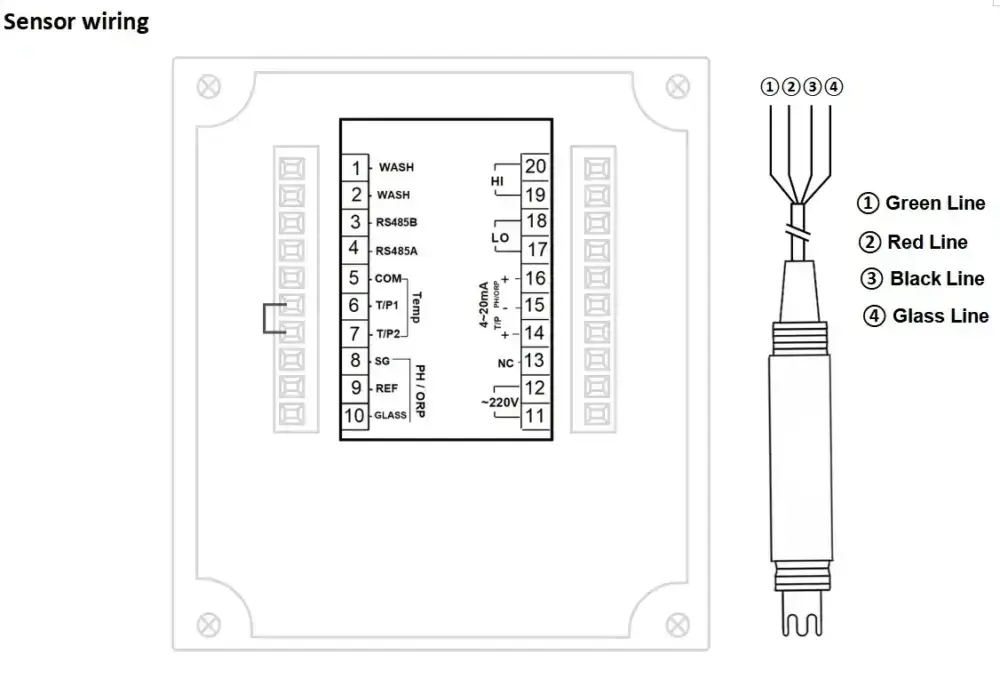 pH/ORP متر آنلاین مدل DAX Instruments PC-9965 2 pH/ORP متر آنلاین مدل DAX Instruments PC-9965