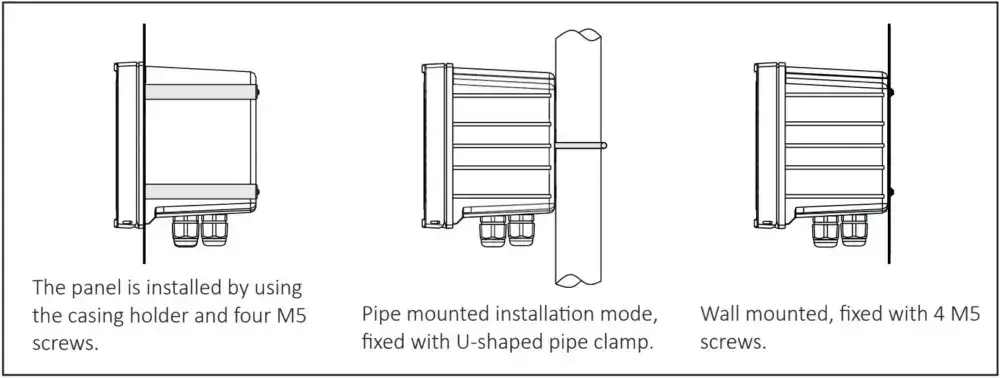 pH/ORP متر آنلاین مدل DAX Instruments PC-9965 4 pH/ORP متر آنلاین مدل DAX Instruments PC-9965