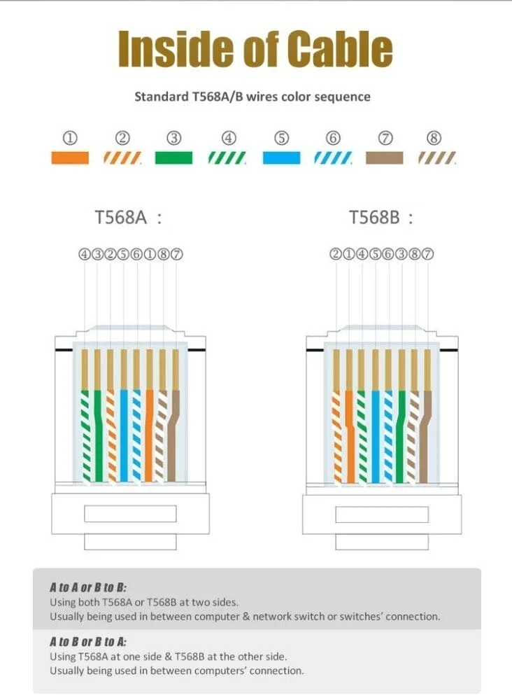 آچار سوکت زن شبکه پروسکیت مدل Proskit CP-376TN