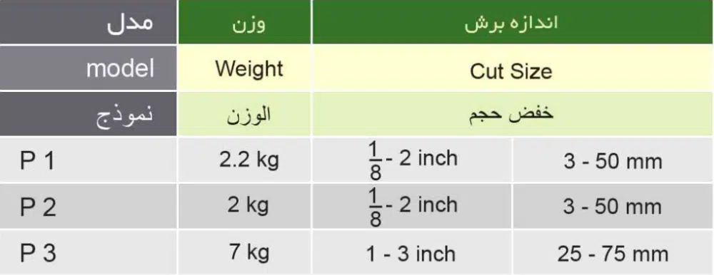 لوله بر دستی ۲ اینچی طرح ریجید مدل MEHR P1