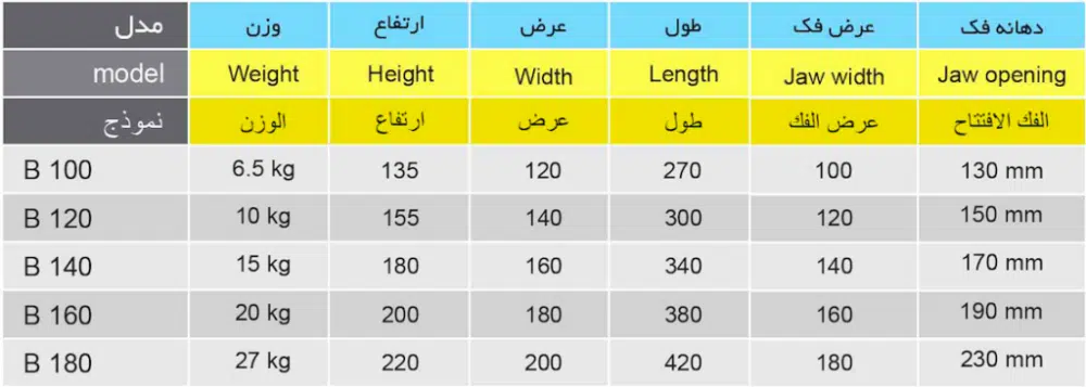 گیره رومیزی مهر مدل MEHR سری B100
