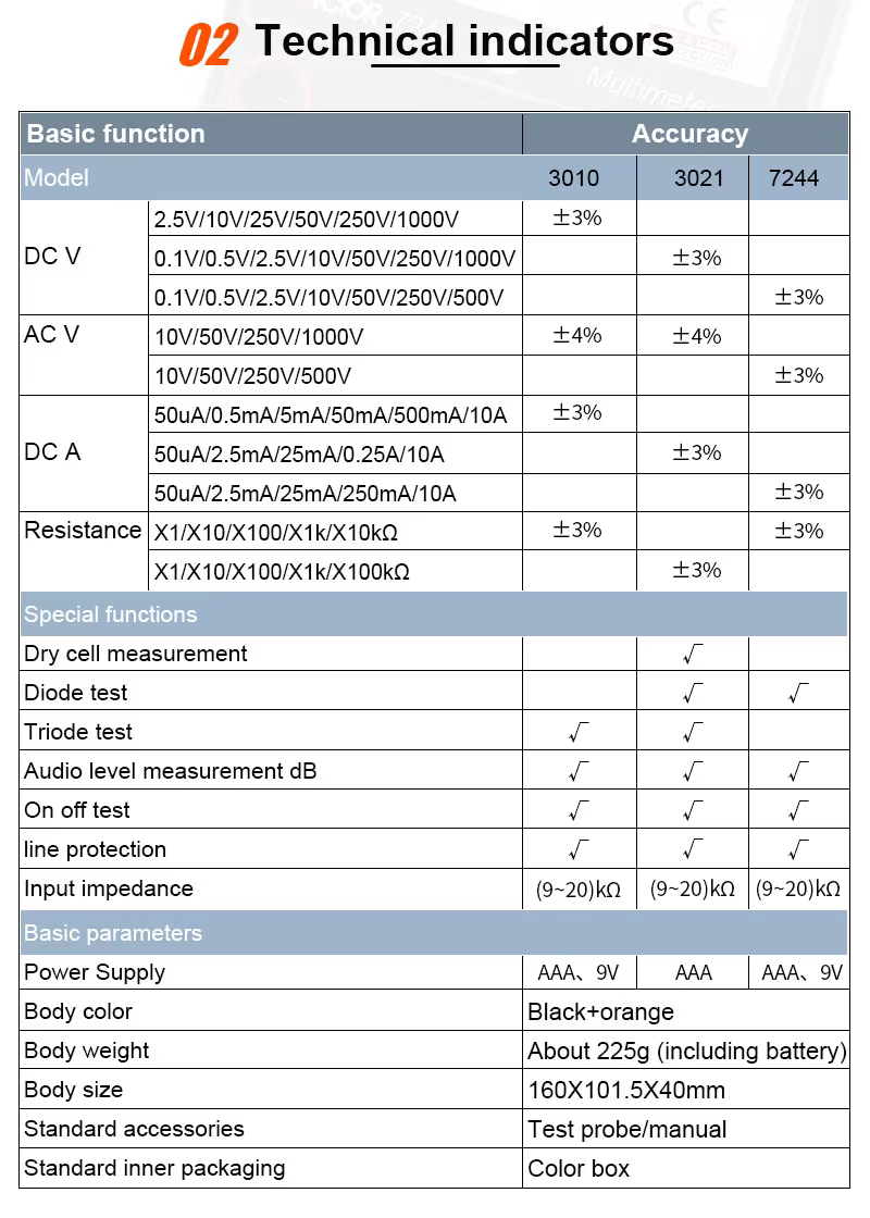 مولتی متر آنالوگ جدید ویکتور مدل Victor 7244 NEW