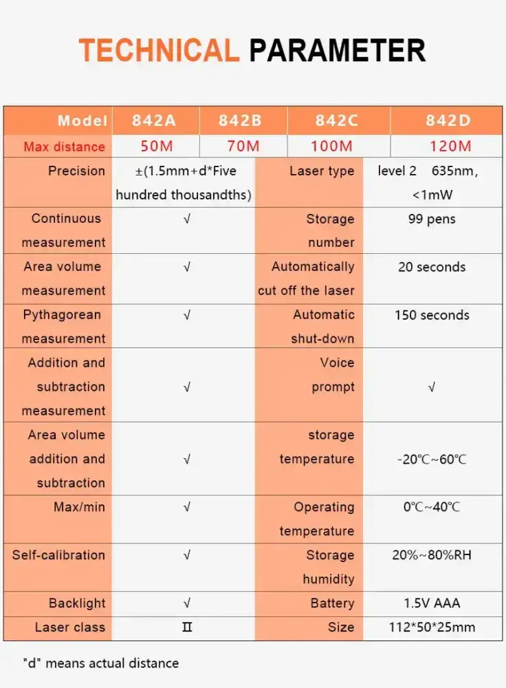 متر لیزری ویکتور مدل VICTOR 842C برد 100 متر
