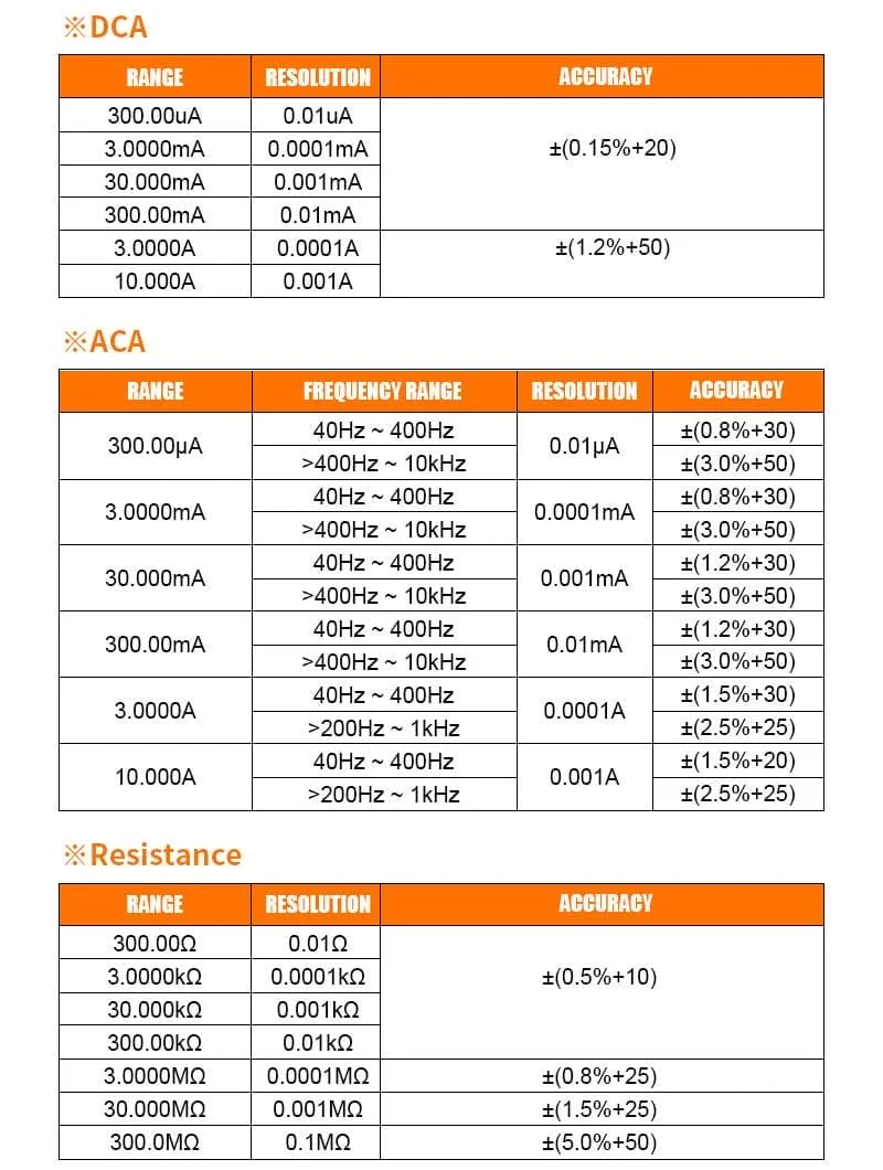 مولتی متر رومیزی ویکتور مدل Victor VC8045 mini