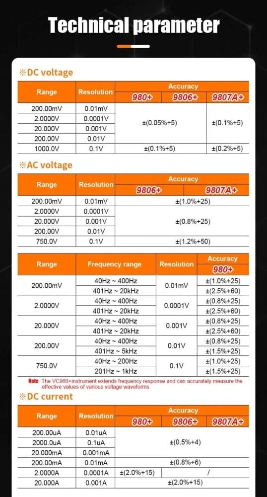 مولتی متر ویکتور مدل Victor VC9807A+ NEW