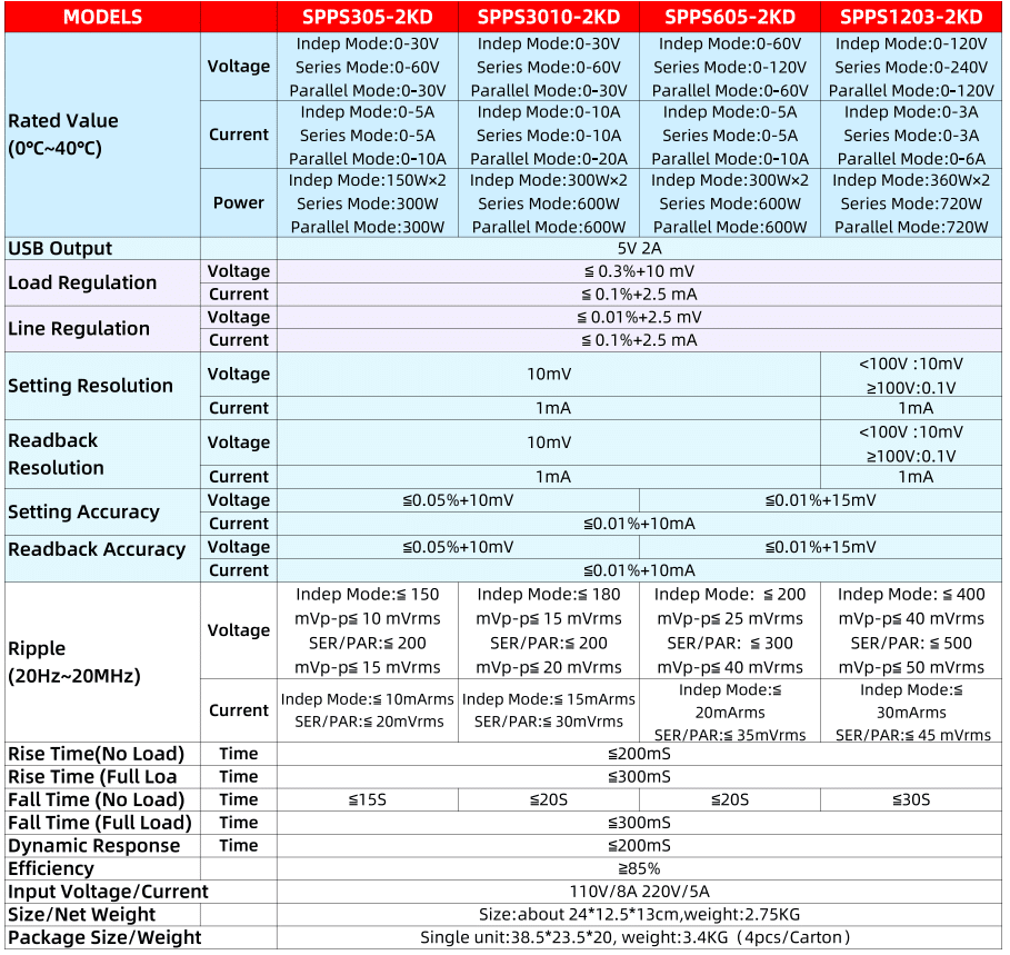 منبع تغذیه دوبل تراکینگ نایس پاور مدل NICE POWER SPPS3010-2KD