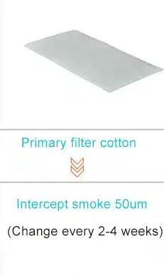 فیلتر دستگاه تصفیه دود لحیم کاری باکون مدل Bakon BK-261 primary filter cotton 1 فیلتر دستگاه تصفیه دود لحیم کاری باکون مدل Bakon BK-261 primary filter cotton