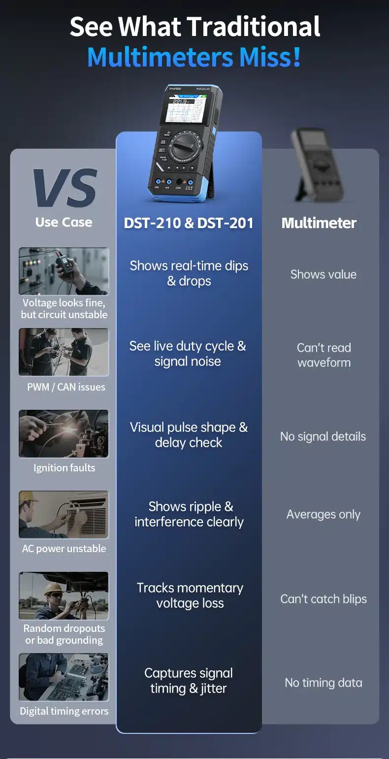 مولتی‌متر دستی ۳ در ۱ فینرسی مدل FNIRSI DST-210 با قابلیت اسیلوسکوپ و سیگنال ژنراتور