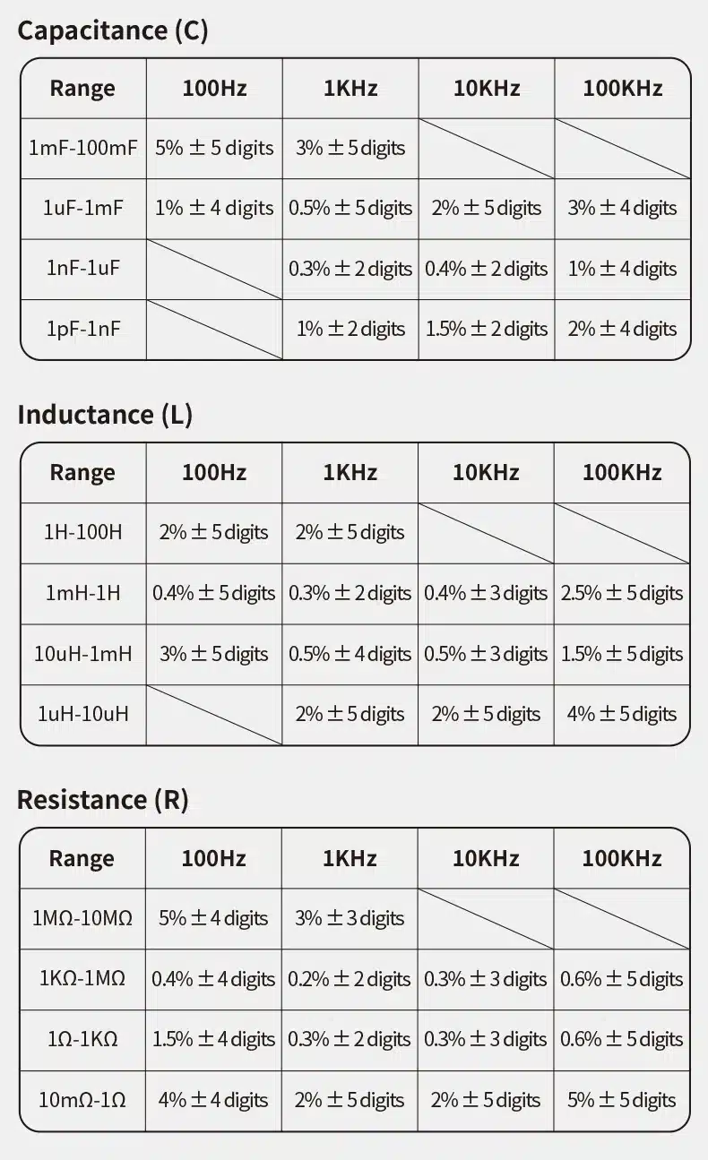 دستگاه LCR متر و ESR دیجیتال فینرسی مدل FNIRSI LC1020E