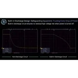 منبع تغذیه قابل برنامه نویسی تک کانال اوون مدل OWON SPS3081 بدون فن
